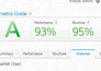 do wordpress speed optimization for google page speed and gtmetrix